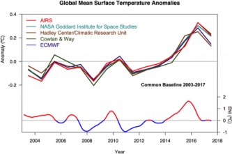 nasa-airs-infrared-satellite-climate-data-and-el-nino-cycles_100699491_m